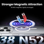 UGREEN Magnetic TPU Case for iPhone 17 / 16 / 15 / 14 / 13 Pro Max