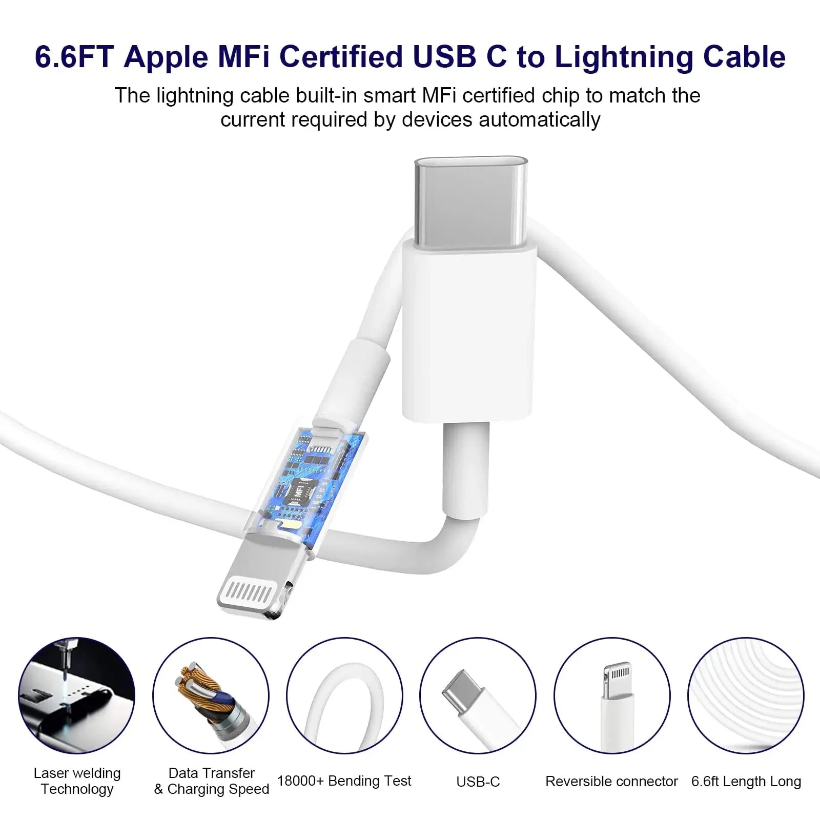 20W USB-C Fast Charger with 6FT Cable – For iPhone & iPad