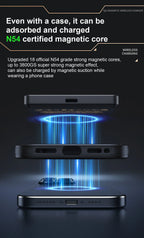 Magnetic Wireless Power Bank 5000/10000mAh | Fast Charging External Battery for iPhone 12‑17 Pro, Apple Watch & AirPods 🔋