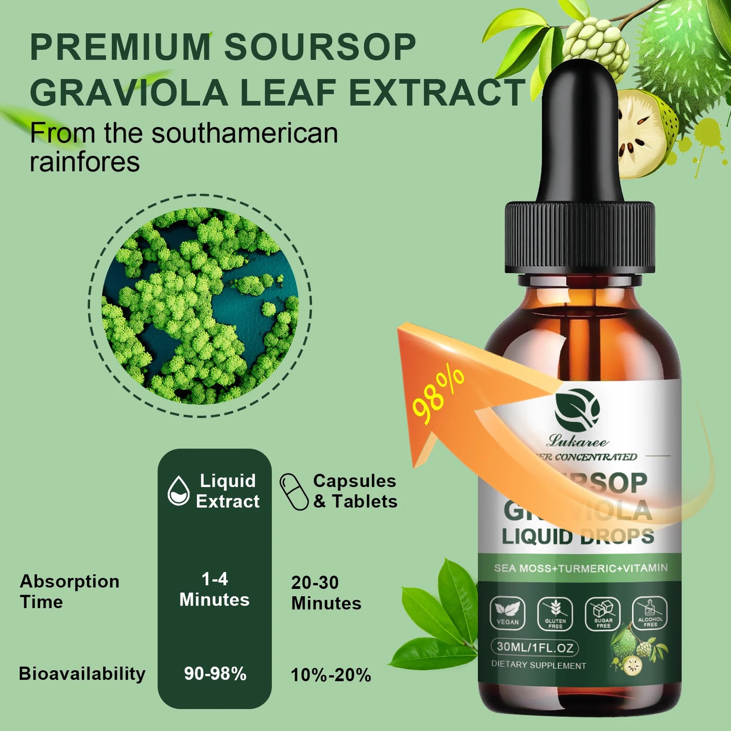 1 Fl. oz. Premium Soursop Extract Drops 🌱 | Immunity 💪 Digestion 🌸 Metabolism ⚡ Detox & Antioxidation ✨ | Gluten‑Free Superfood from South American Rainforest