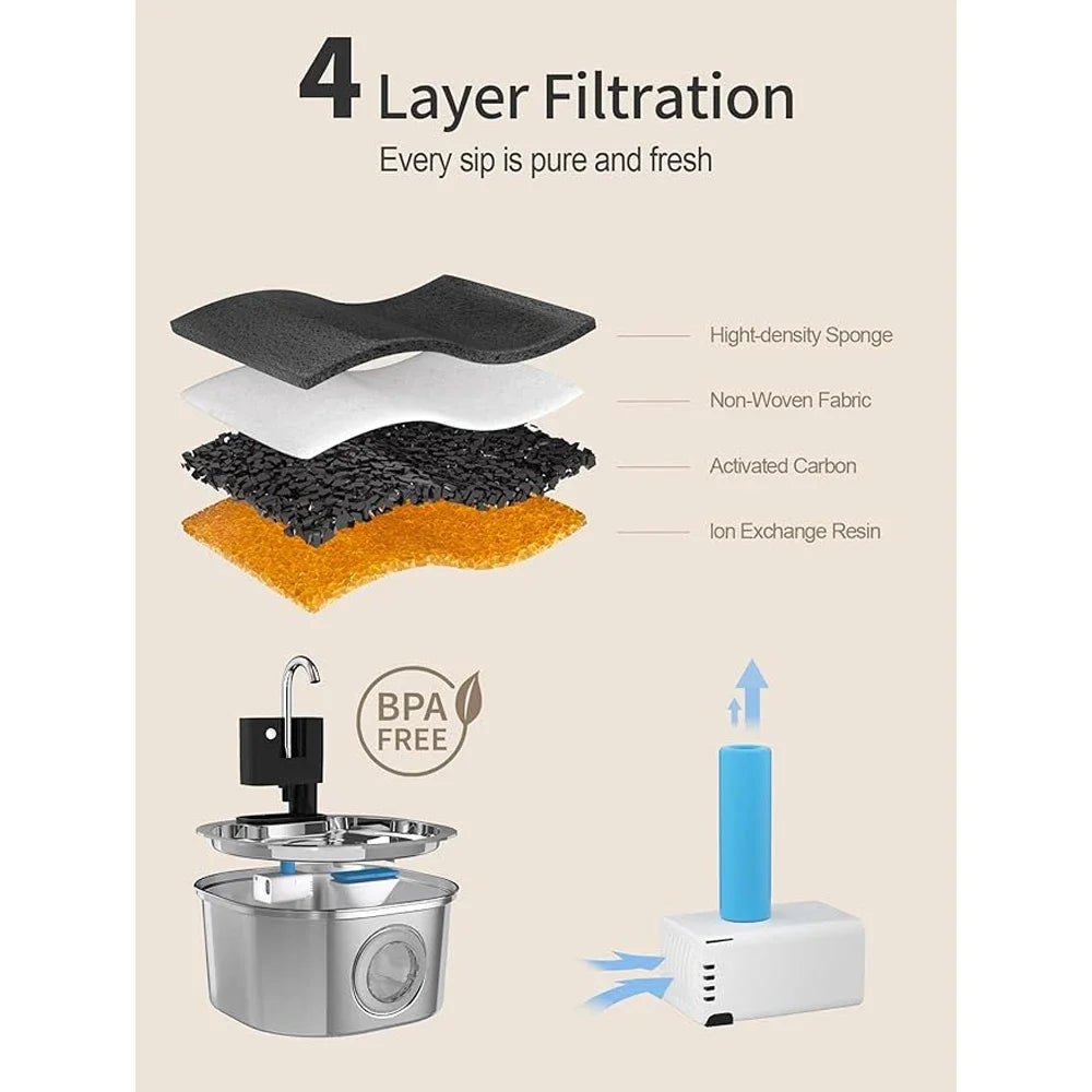 💧🐾 3.2L Stainless Steel Wireless Pet Water Fountain – 4000mAh