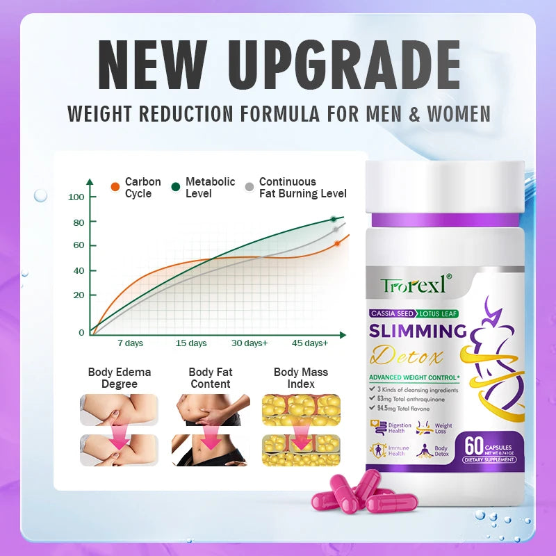 🌿🔥 Cassia Seed & Lotus Weight Loss Pills (60 Caps) – Natural Fat Burner for Women | Safe Slimming Aid, Clinically Tested Formula