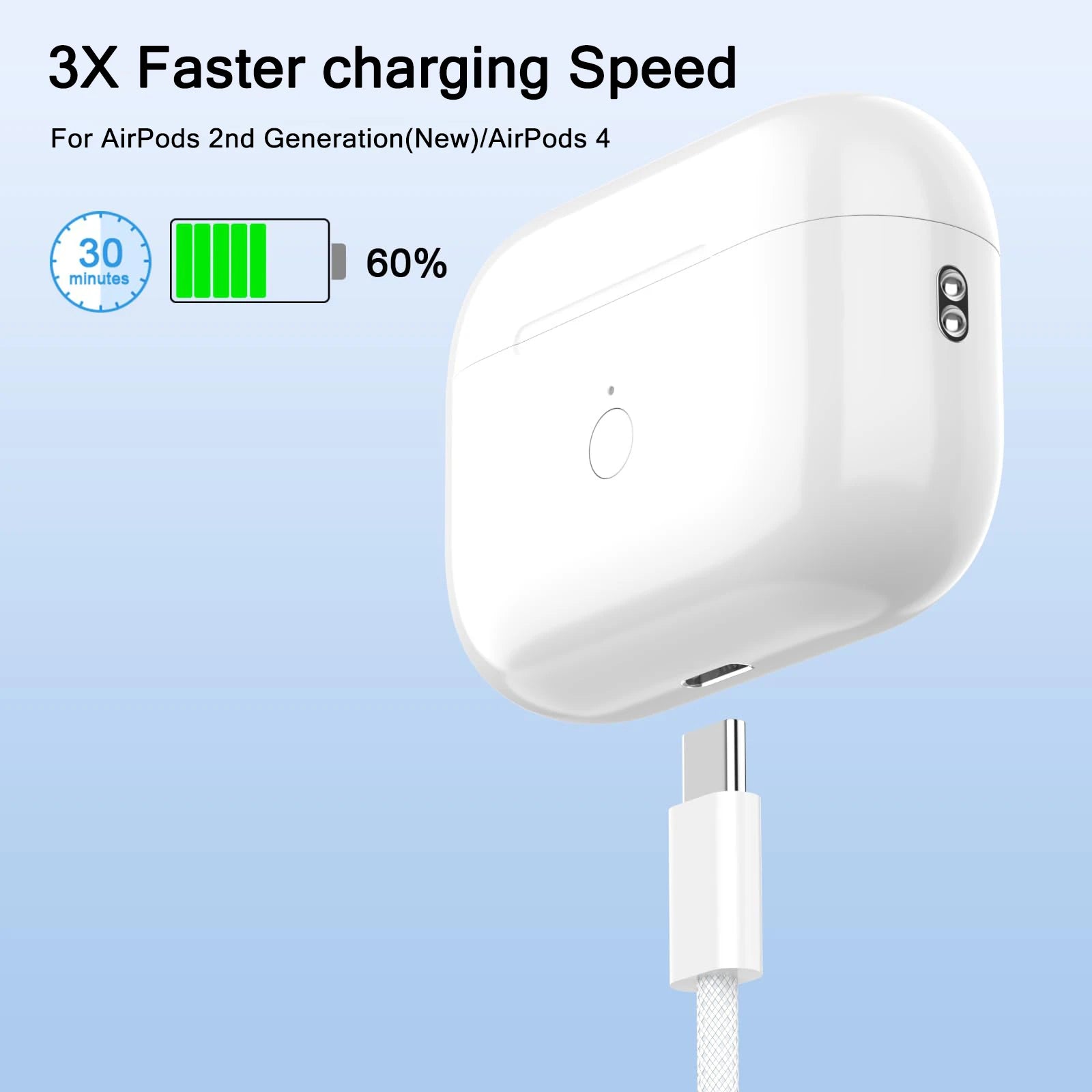 40W PD Fast Charger USB-C to C Cable – For iPhone & Samsung