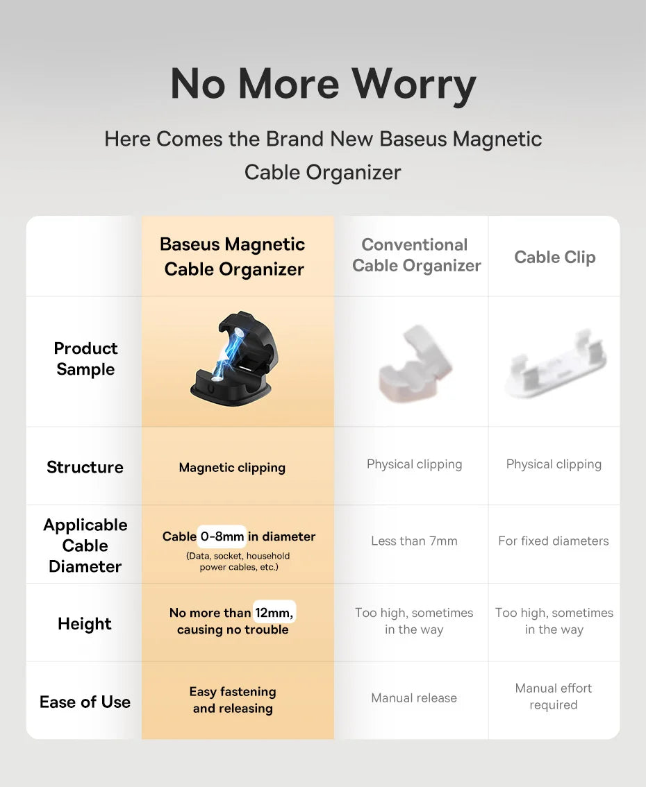 🧲🔌 Baseus Magnetic Cable Organizer Holder – Adjustable Under Desk Clip