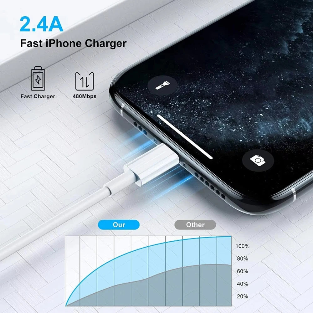 5-Pack 2M (6.6FT) USB-A to Lightning Charging Cable – 2.4A Fast Charge