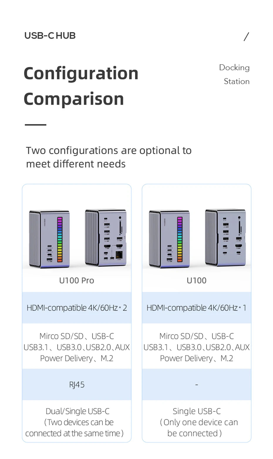 🚀💻 Hagibis USB-C Docking Station – Dual HDMI + M.2 SSD Enclosure (U100 Series)