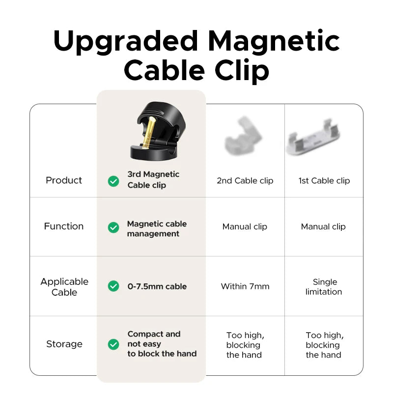 🧲🔌 UGREEN Magnetic Cable Organizer Clips – Desk Cord Holder