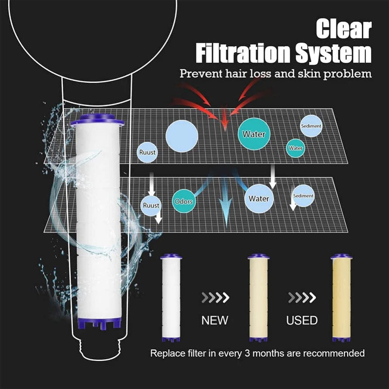 🚿💨 High-Pressure Turbo Fan Shower Head – Handheld Water-Saving Rainfall Spray with 5 Filters | Bathroom Accessories