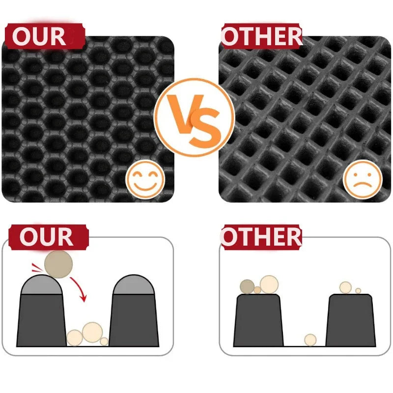 🐱🧼 Double Layer Waterproof Cat Litter Mat – Non-Slip & Washable