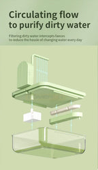 🐦💦 Clear Hanging Bird Bath with Automatic Water Circulation | Space-Saving Bird Shower 🚿 | Easy-Clean Bird Cage Accessory