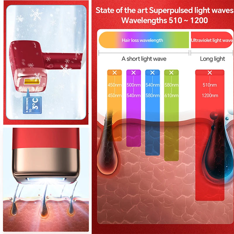 ✨ MLAY T14 IPL Hair Removal Device | ICE Cool Laser Epilator 3-in-1 ❄️ | 500,000 Flashes Permanent Hair Reduction for Body & Face