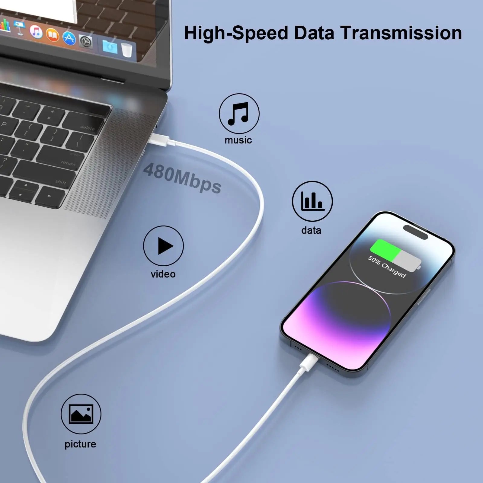 20W USB-C Fast Charger with 6FT Cable – For iPhone & iPad