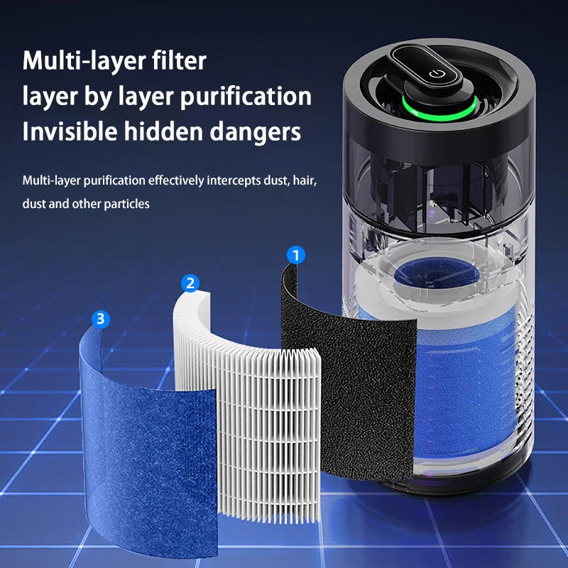 🚗🌿 Car Air Purifier 2026 | Rapid Purification & Formaldehyde Removal ✨ | Negative Ion Cleaner with Ambient Light for Fresh In-Car Air