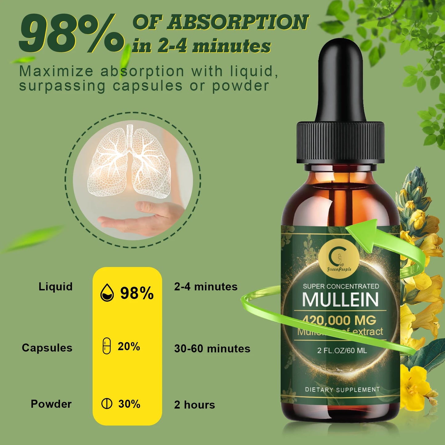 🌿 Mullein Leaf Extract Drops 2 Fl Oz | Lung & Respiratory Support 💨 | Immune & Detox Wellness 💪🌱 | Pure Herbal Liquid Supplement