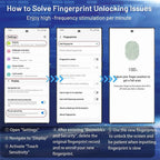 Galaxy S24 Ultra Privacy Screen Protector + Camera Lens Glass (2+2 Pack)