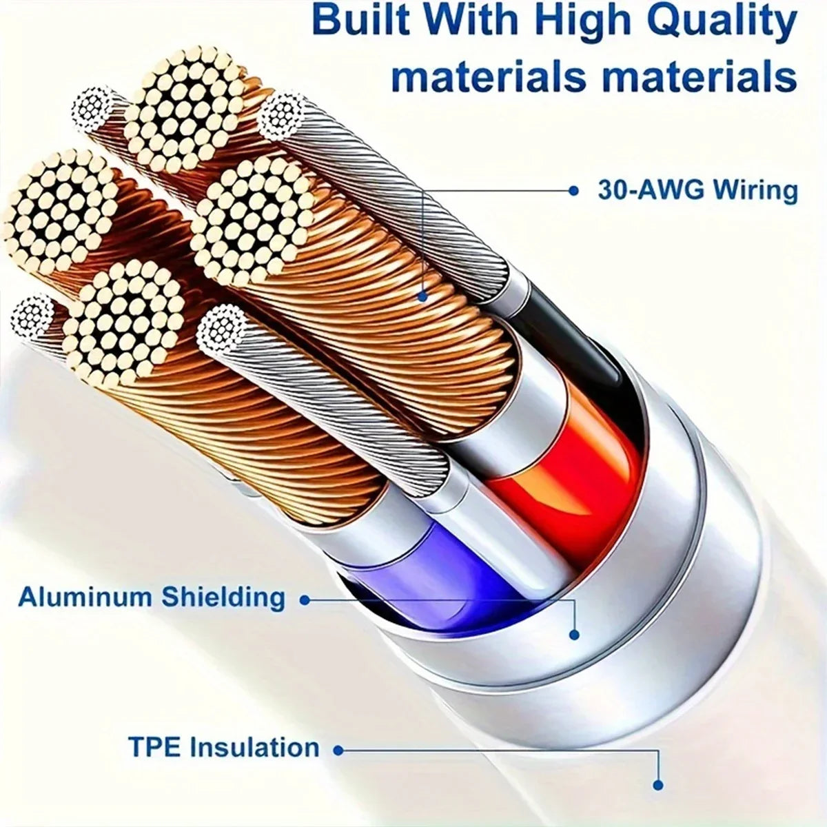 20W USB-C Fast Charger Set with 3.3FT Cable – For iPhone 14 / 13 / 12 / 11