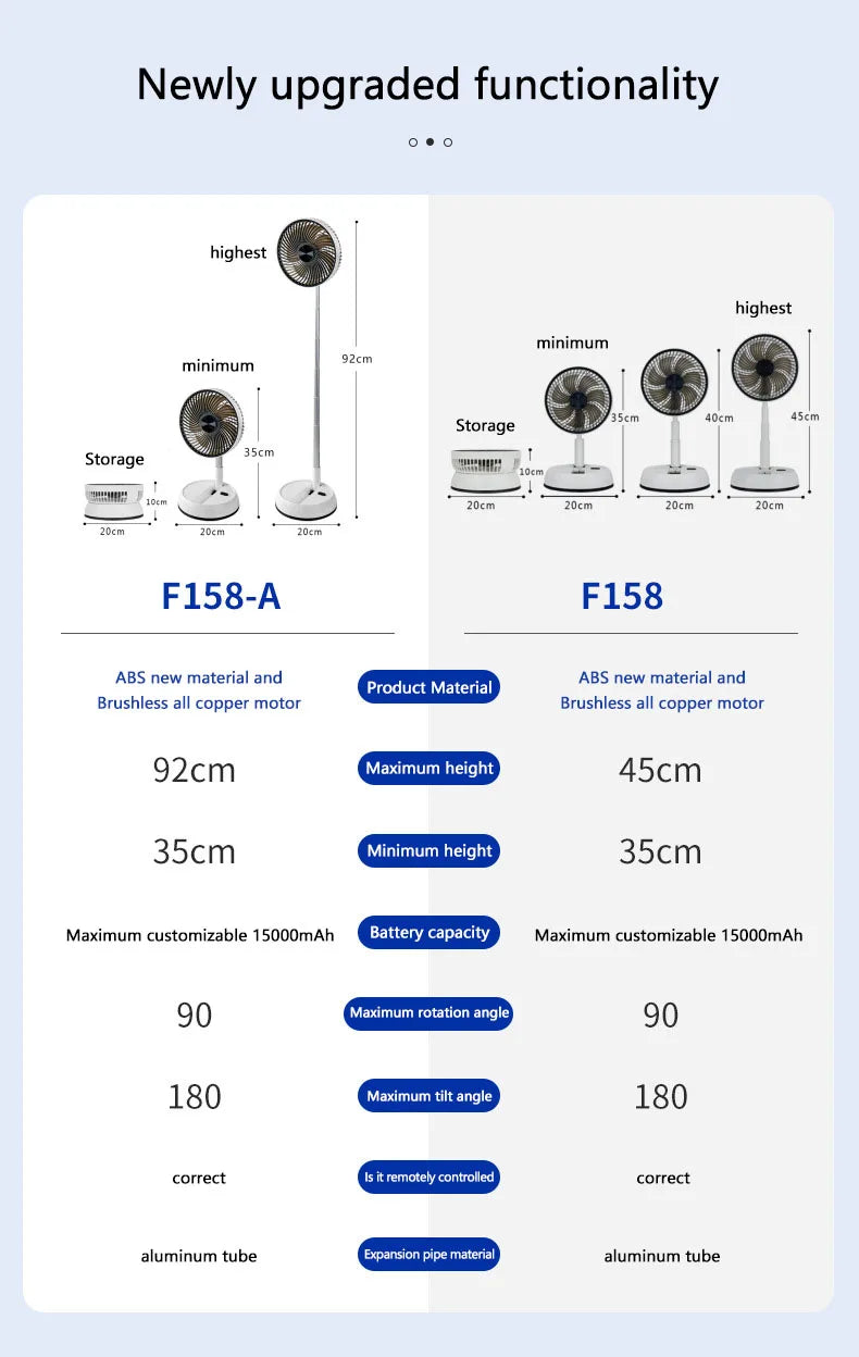🌬️🌀 Portable Oscillating Standing Fan – Rechargeable with Remote