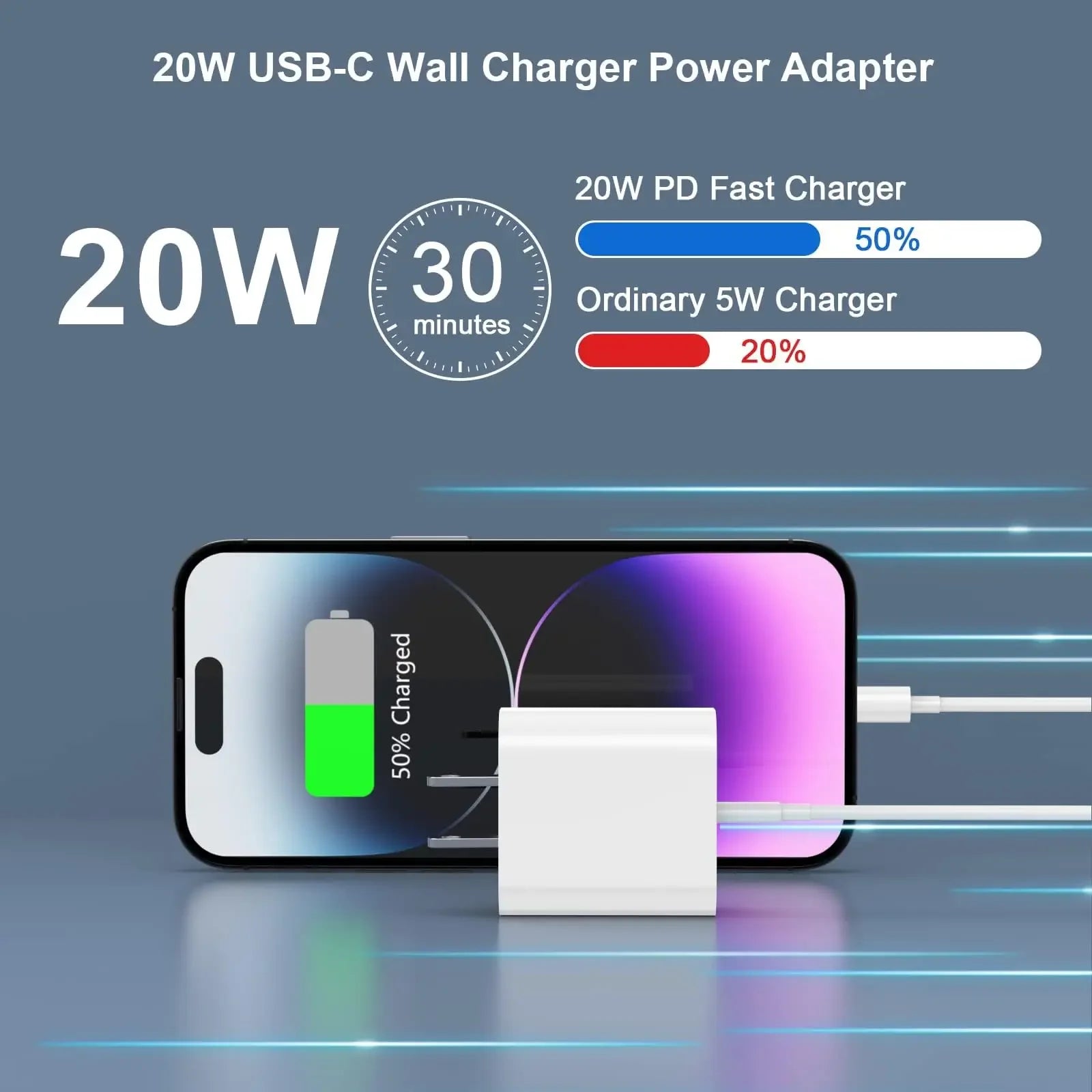 20W USB-C Fast Charger with 6FT Cable – For iPhone & iPad