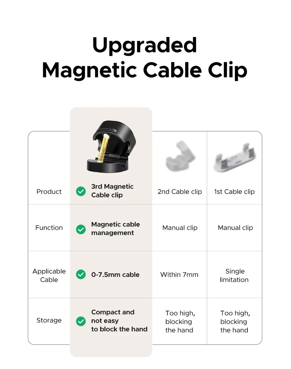 🧲🔌 UGREEN Magnetic Cable Organizer Clips – Desk Cord Holder