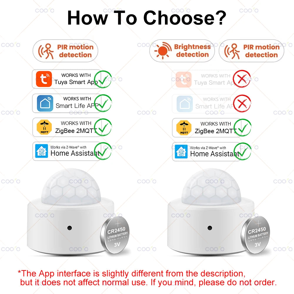 🚶‍♂️✨ Tuya Zigbee 3.0 Motion Sensor | PIR + Lux Detection Smart Infrared Sensor 🔐 | Human Body Anti-Theft Security Detector
