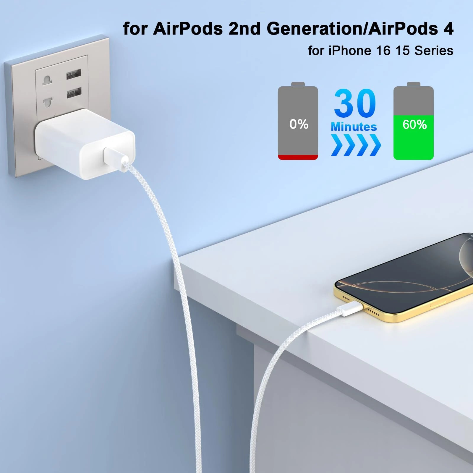 40W PD Fast Charger USB-C to C Cable – For iPhone & Samsung