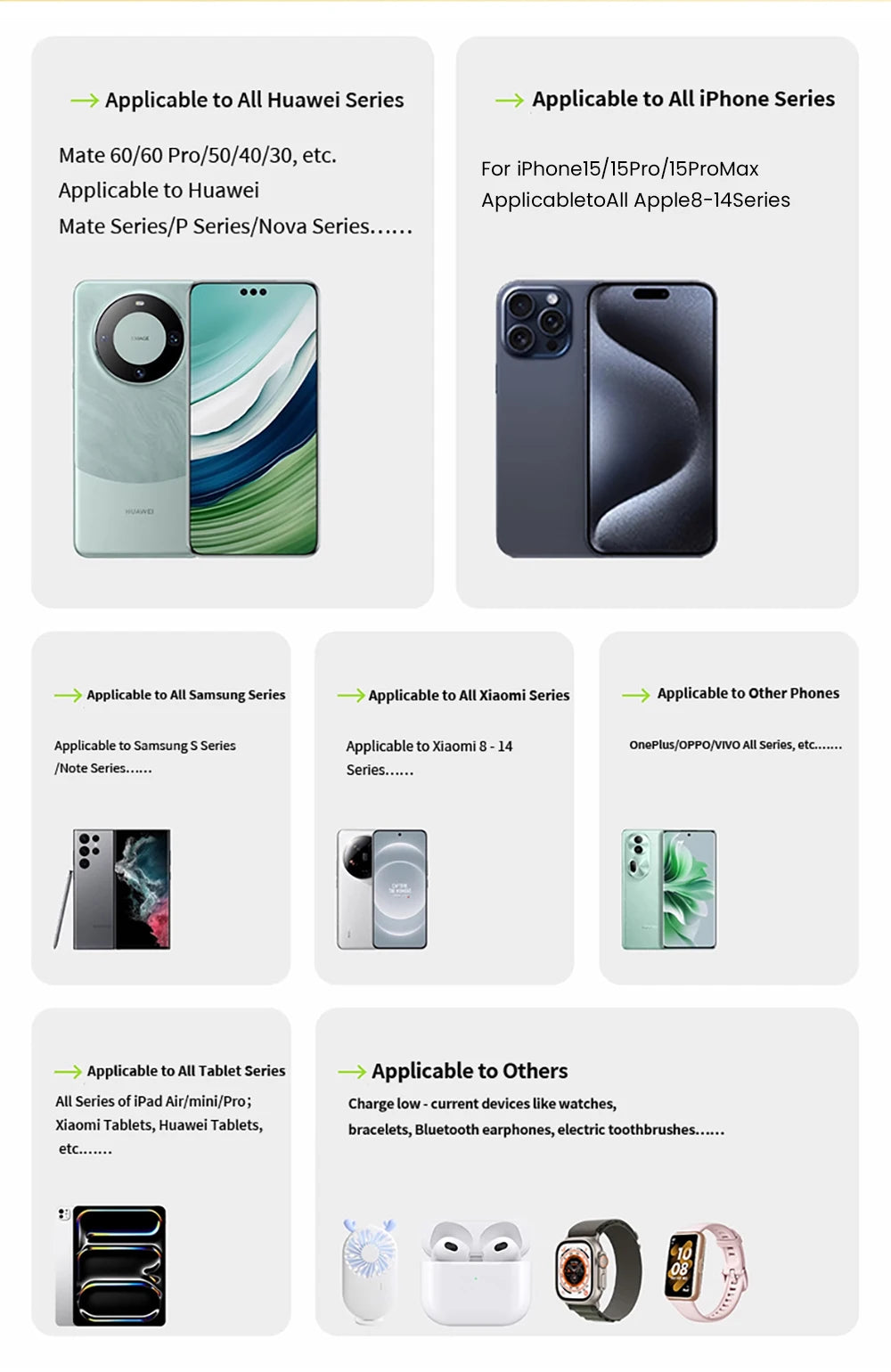 ⚡ 80W USB-C PD Fast Charger with Retractable Cable 🔄 | 100–240V Travel Wall Adapter for iPhone 16, MacBook, Samsung & Pixel 💻📱