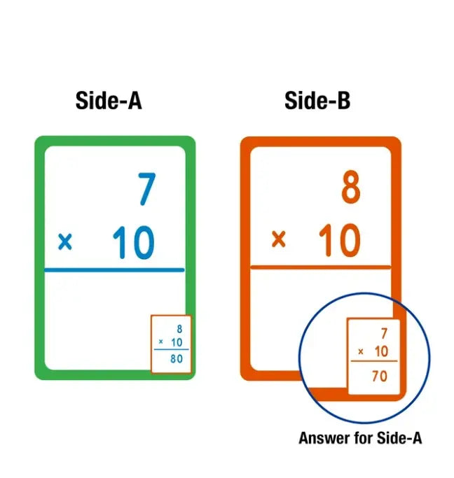 Multiplication Flash Cards for Kids Ages 6+ (36 Pack) | Math Skill Development & Learning Flashcards for Classroom & Home G8Central