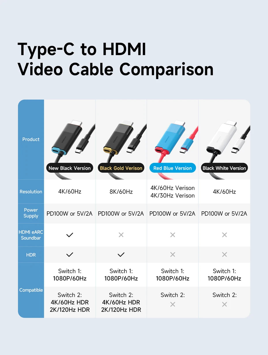 🎮🔗 Hagibis Switch 2 Dock – 4K@60Hz USB-C to HDMI with 100W PD