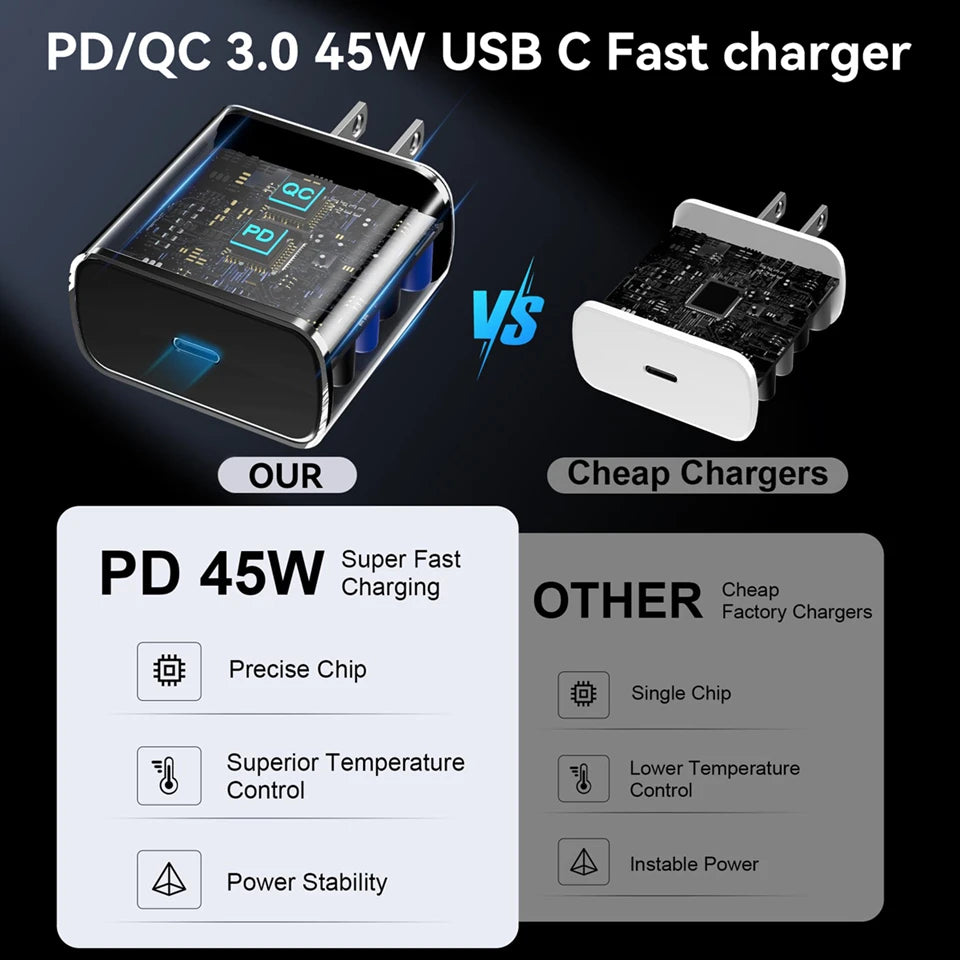 45W Super Fast Charger with USB-C Cable for Samsung Galaxy
