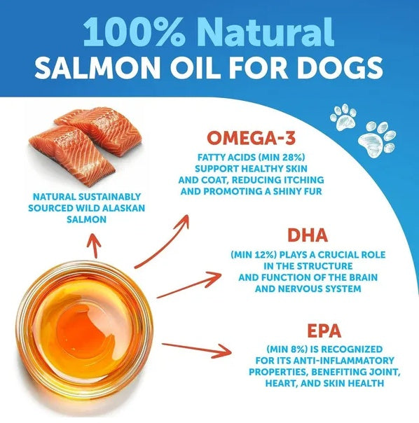 🐟 Wild Alaskan Salmon Oil for Dogs – Skin, Coat & Joint Support | 8 FL OZ 🐶✨