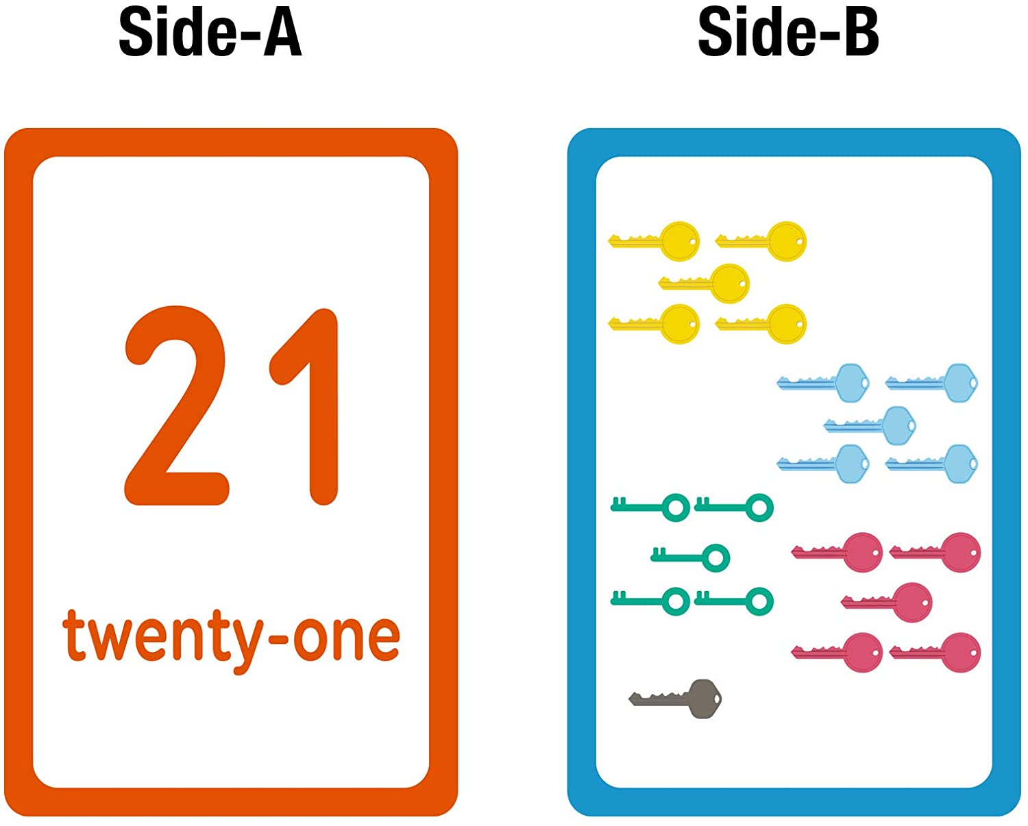 Number Flash Cards For Kids 4+ (36/Pack)